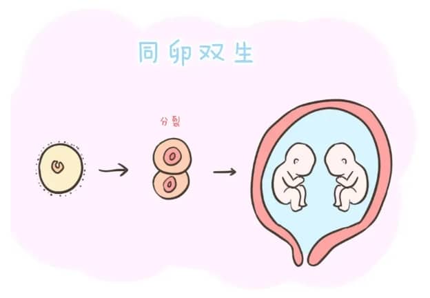 夏天开空调26℃