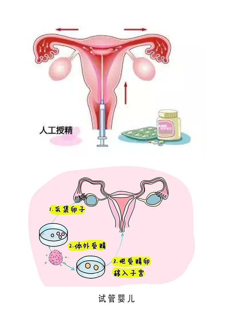 夏季吹空调感冒
