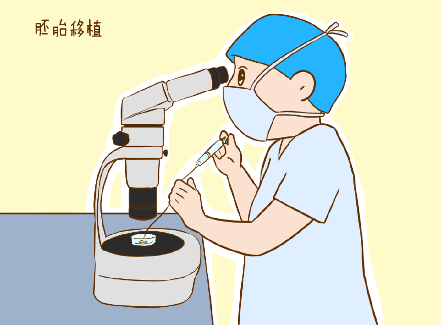 捐卵